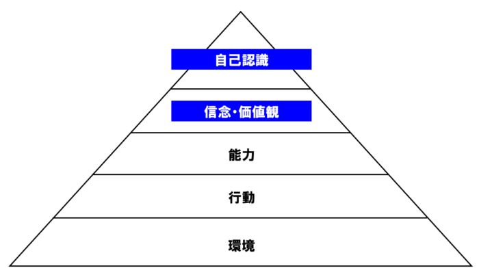 言うこと聞かない部下はあなたが作っているかも ぽるとソリューション